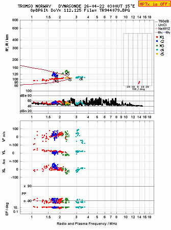 Click for original ionogram image