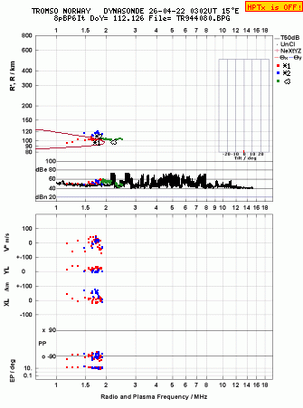 Click for original ionogram image