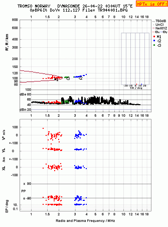 Click for original ionogram image
