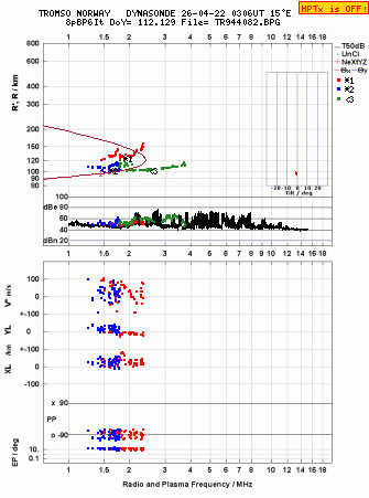 Click for original ionogram image