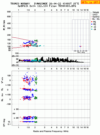 Click for original ionogram image