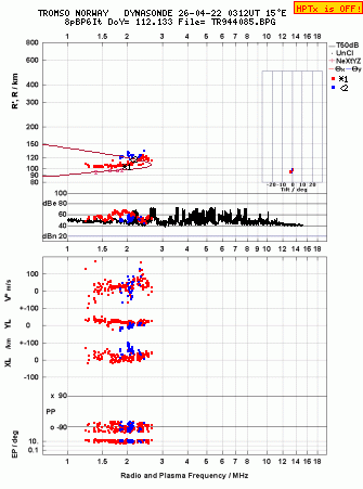 Click for original ionogram image