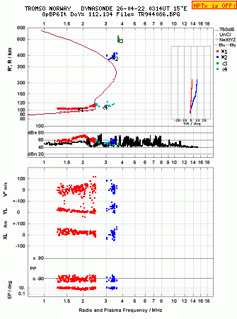 Click for original ionogram image