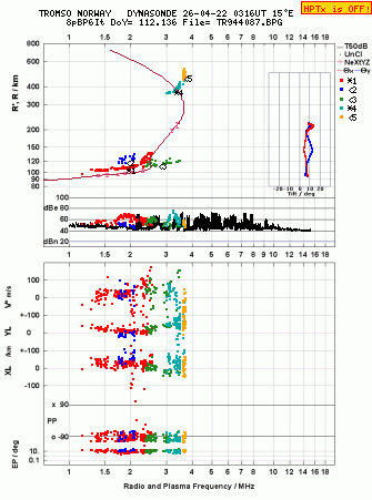 Click for original ionogram image