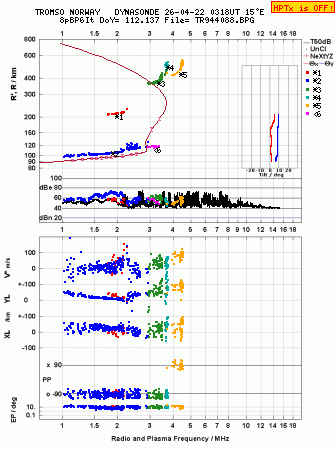 Click for original ionogram image