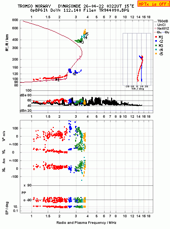 Click for original ionogram image