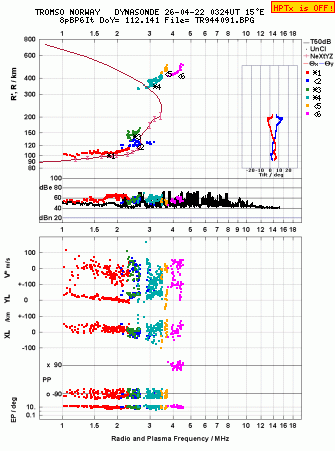 Click for original ionogram image