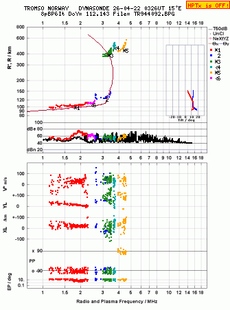 Click for original ionogram image
