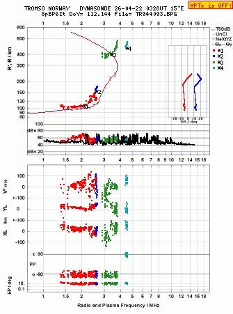 Click for original ionogram image