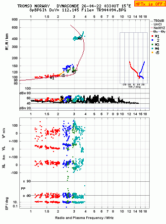 Click for original ionogram image