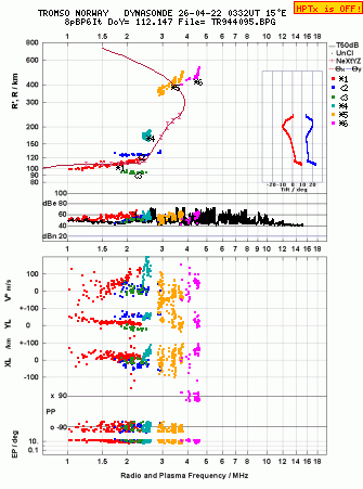 Click for original ionogram image