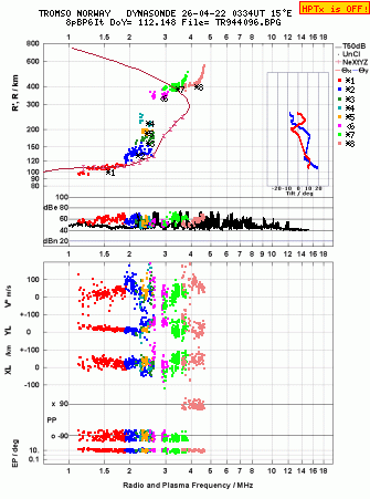 Click for original ionogram image