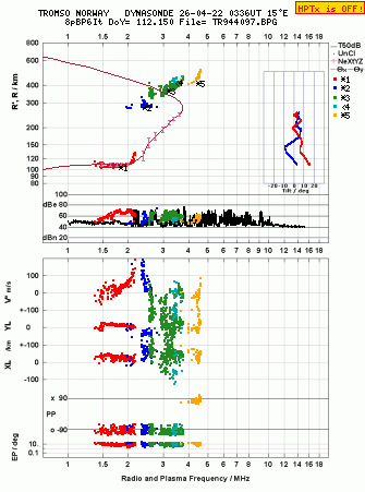 Click for original ionogram image
