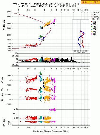 Click for original ionogram image