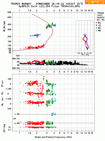 Click for original ionogram image