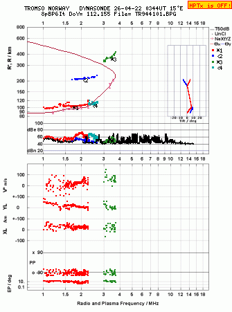 Click for original ionogram image