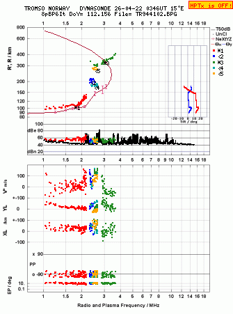 Click for original ionogram image