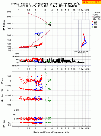 Click for original ionogram image