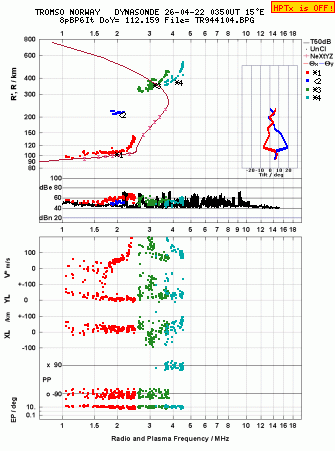 Click for original ionogram image