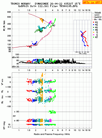 Click for original ionogram image