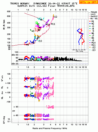 Click for original ionogram image