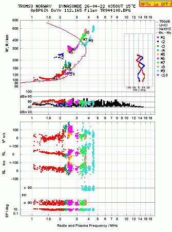 Click for original ionogram image