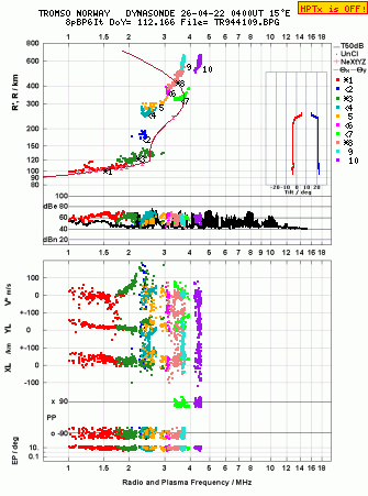 Click for original ionogram image