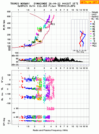 Click for original ionogram image