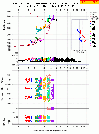 Click for original ionogram image