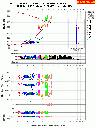 Click for original ionogram image