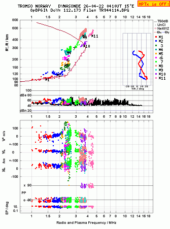 Click for original ionogram image
