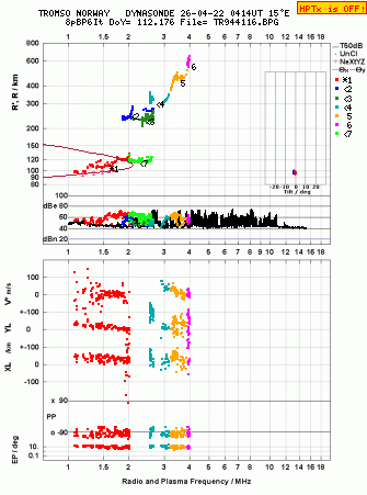 Click for original ionogram image