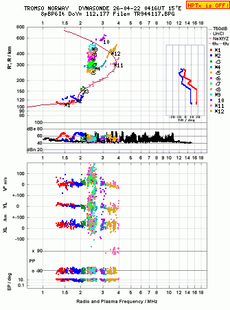 Click for original ionogram image