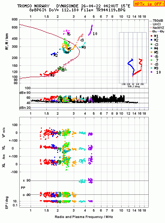 Click for original ionogram image