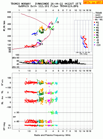 Click for original ionogram image