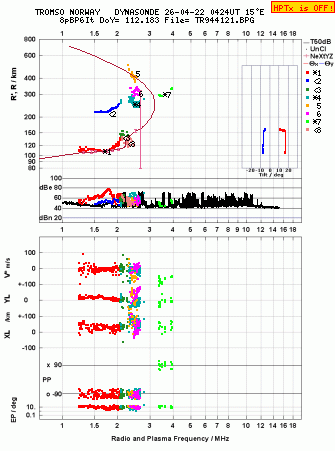 Click for original ionogram image