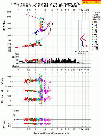 Click for original ionogram image