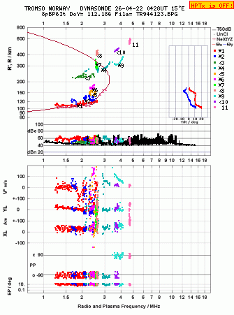 Click for original ionogram image