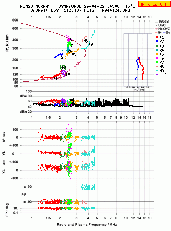 Click for original ionogram image