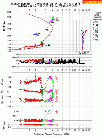 Click for original ionogram image