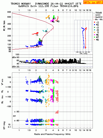 Click for original ionogram image