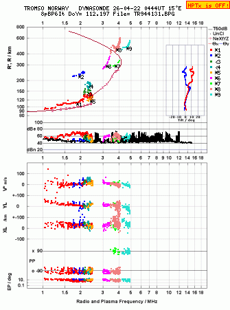 Click for original ionogram image