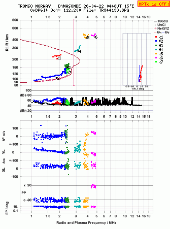 Click for original ionogram image