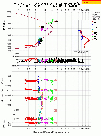 Click for original ionogram image