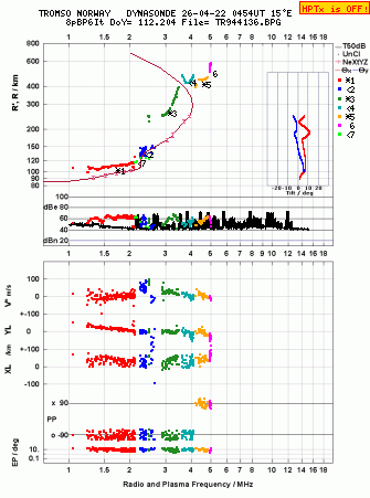Click for original ionogram image