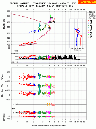Click for original ionogram image