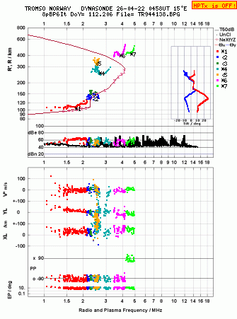 Click for original ionogram image