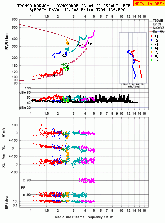 Click for original ionogram image