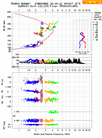 Click for original ionogram image