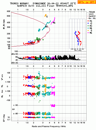 Click for original ionogram image
